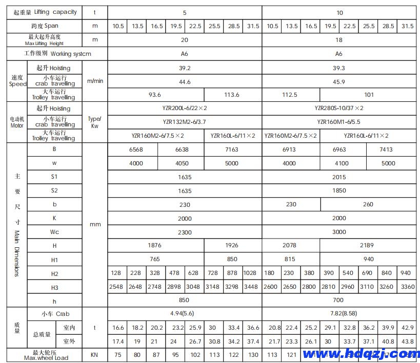 QZ型抓斗橋式起重機|抓斗起重機 QZ型抓斗橋式起重機|抓斗起重機