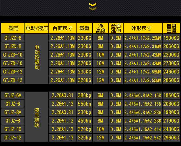 全自行剪叉式升降平臺(tái) 全自行剪叉式升降平臺(tái)