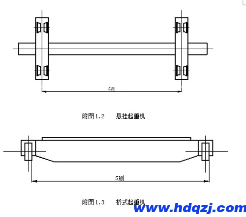 懸掛起重機(jī)和橋式起重機(jī)跨度測(cè)量 懸掛起重機(jī)和橋式起重機(jī)跨度測(cè)量