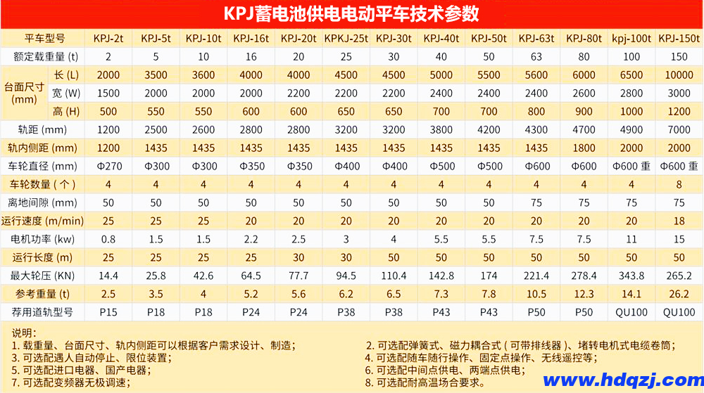 KPJ電動平車 KPJ電動平車